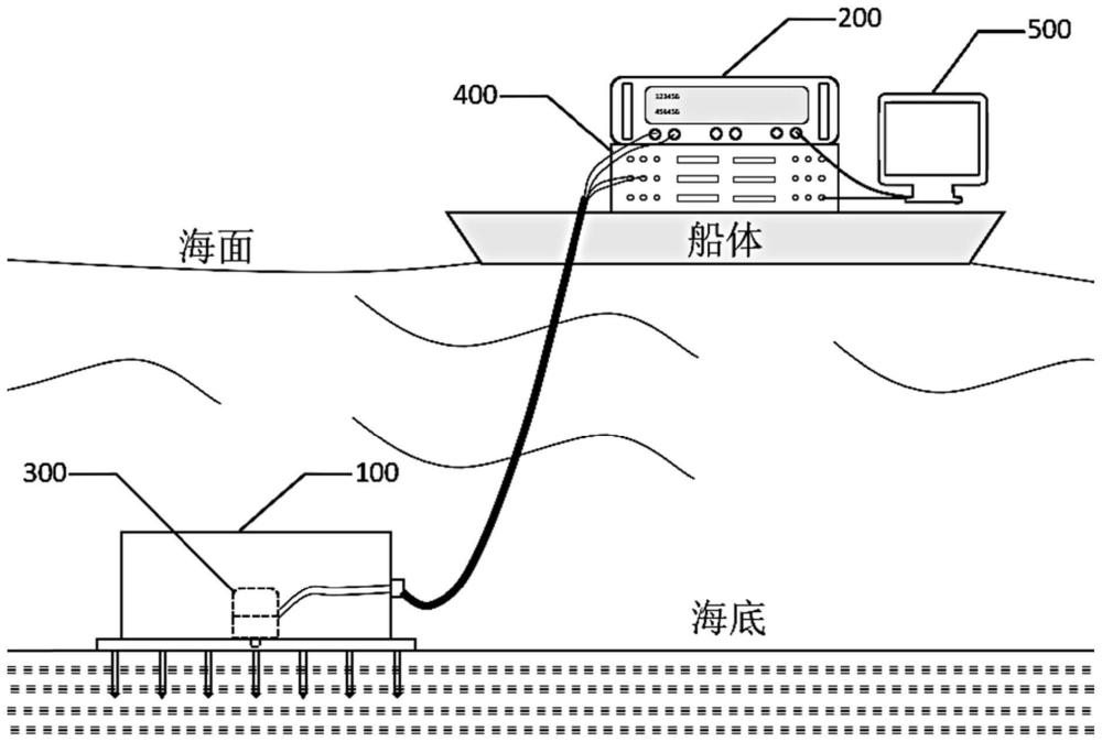 基于法向力源的液固界面波激励方法及系统与流程