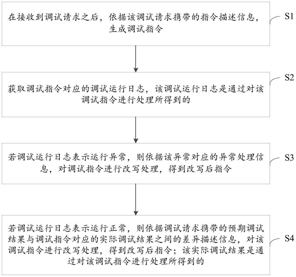 一种指令改写方法、装置、电子设备、计算机可读介质与流程