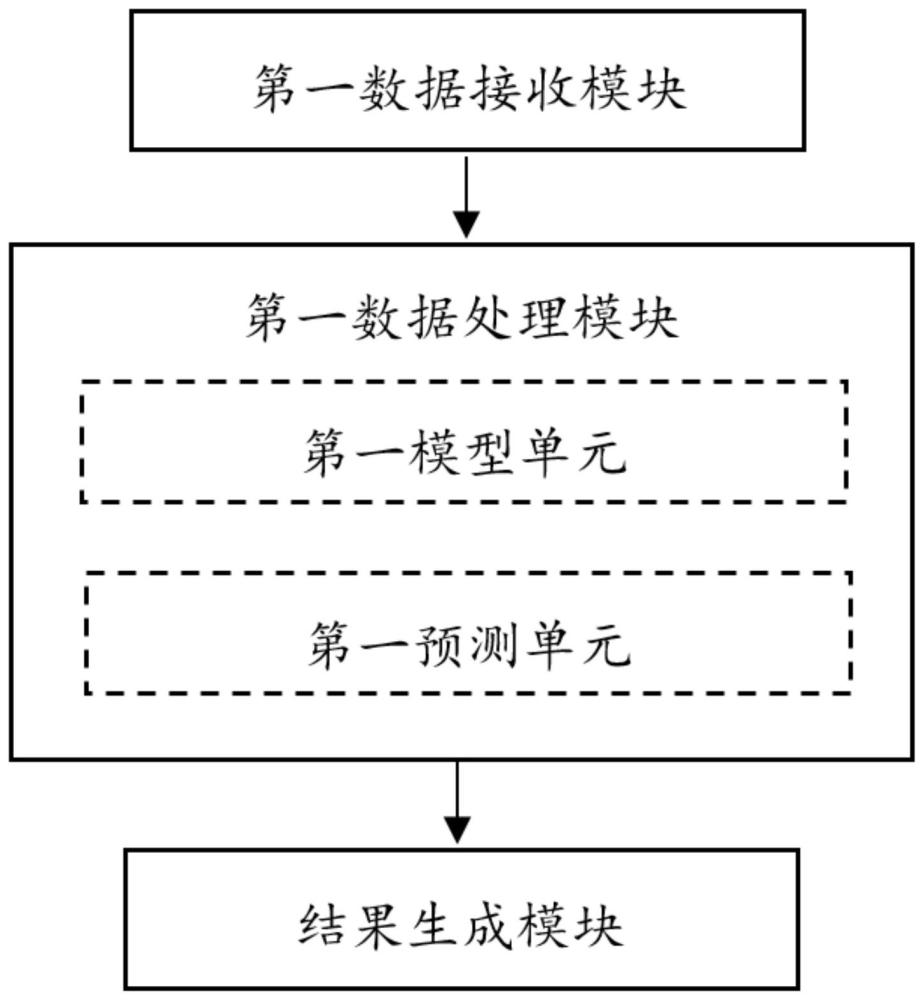 一种糖皮质激素诱导股骨头坏死的风险预警系统及装置的制作方法