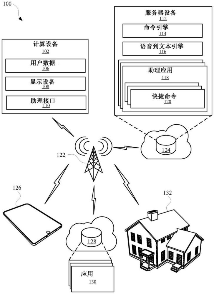 助理应用的语音用户接口快捷方式的制作方法