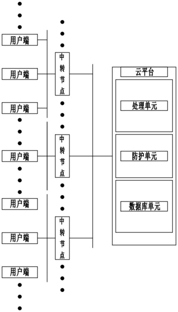 一种基于云计算的数据集群调度系统及其方法与流程