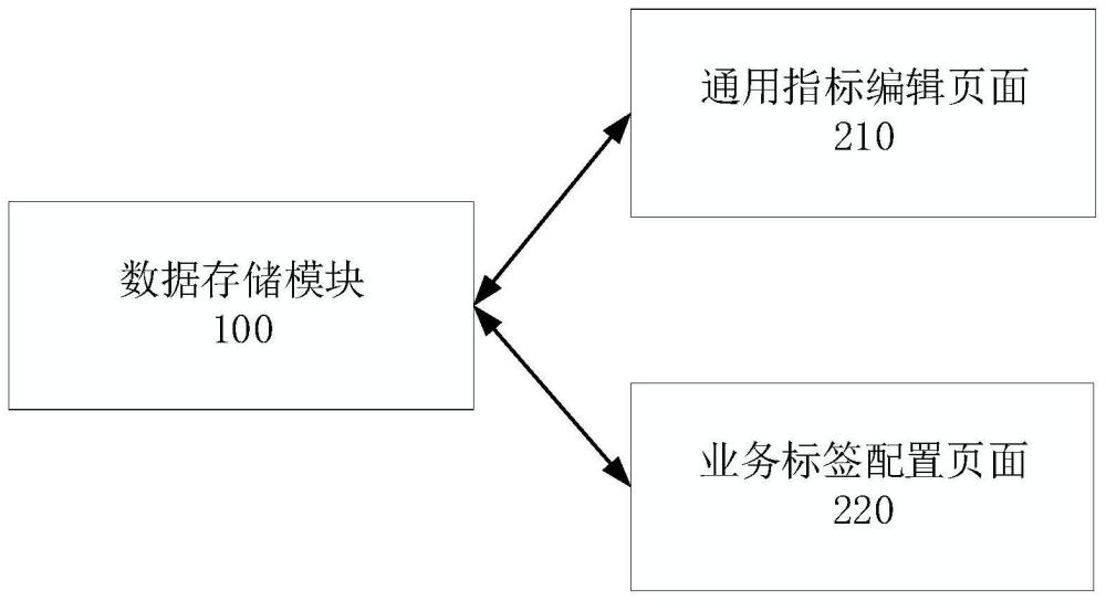 一种标签配置管理系统及终端设备的制作方法