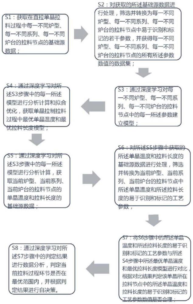 基于大数据的拉料自决策方法、系统、设备和存储介质与流程