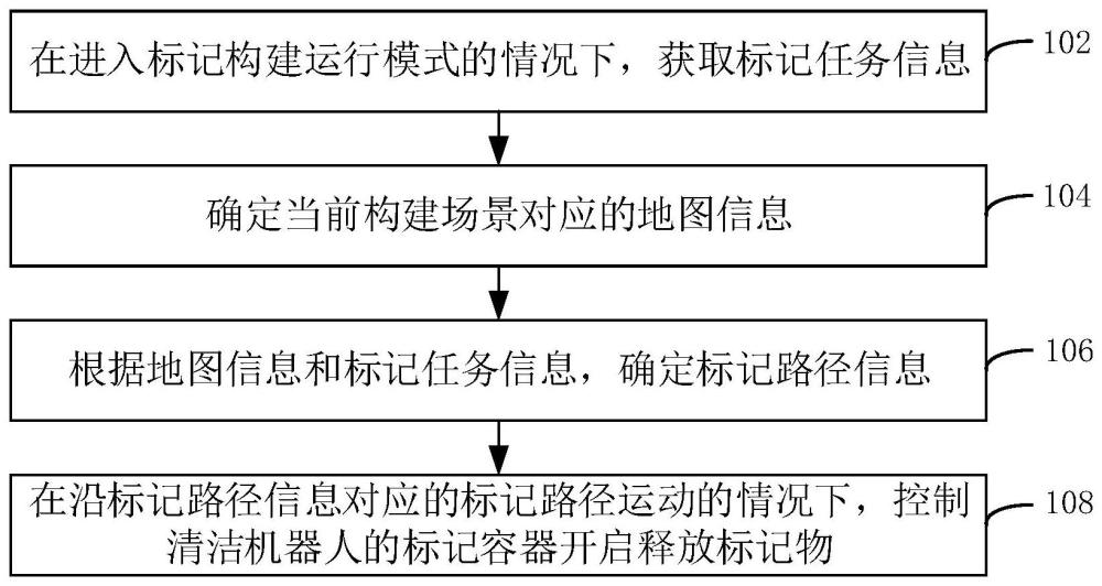 标记构建方法、装置、清洁机器人和存储介质与流程