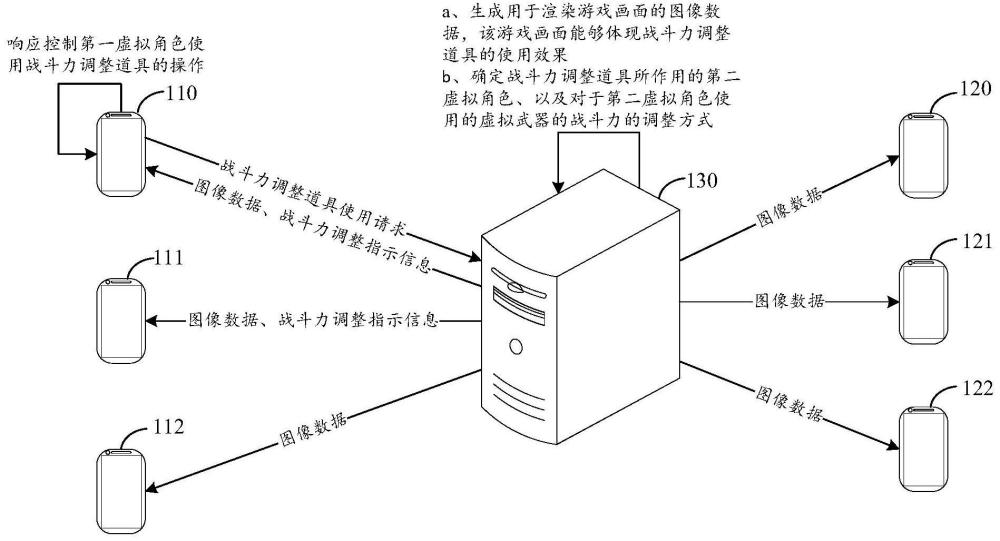 一种游戏操控方法及相关装置与流程