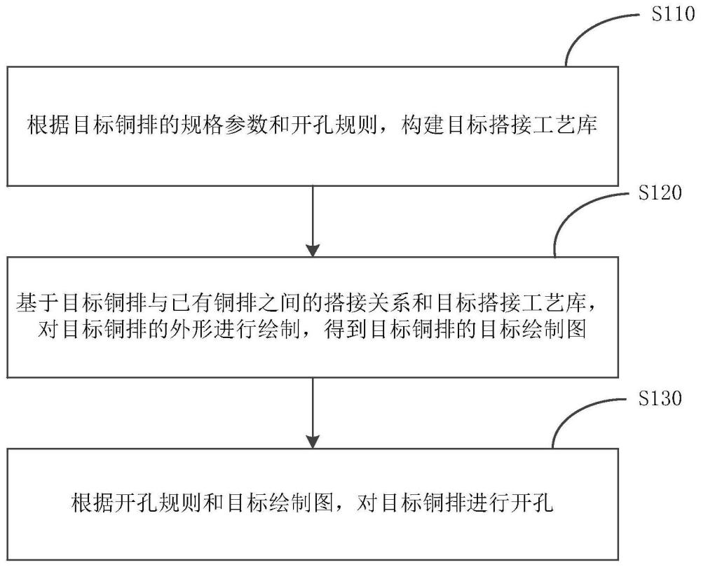 一种铜排开孔方法、装置、设备及存储介质与流程