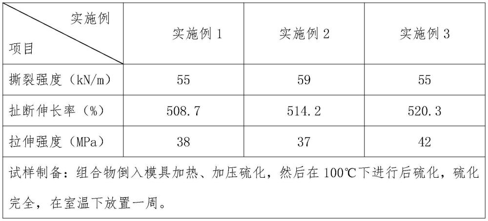 一种热塑性聚氨酯弹性体组合物及其制备方法与流程