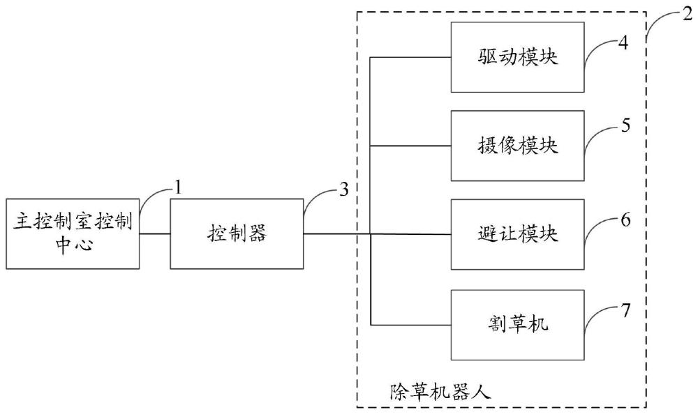 一种变电站除草系统及方法与流程