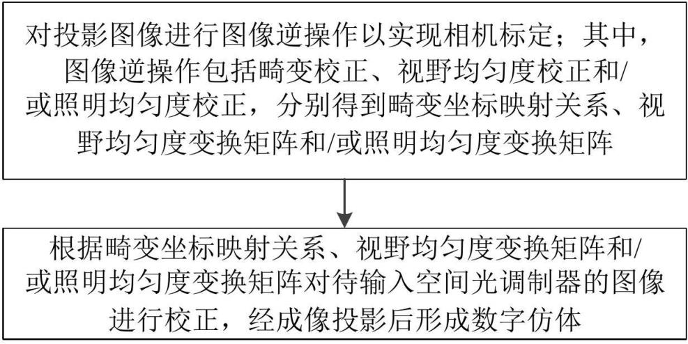 一种基于光强分布调校的数字仿体生成方法与流程