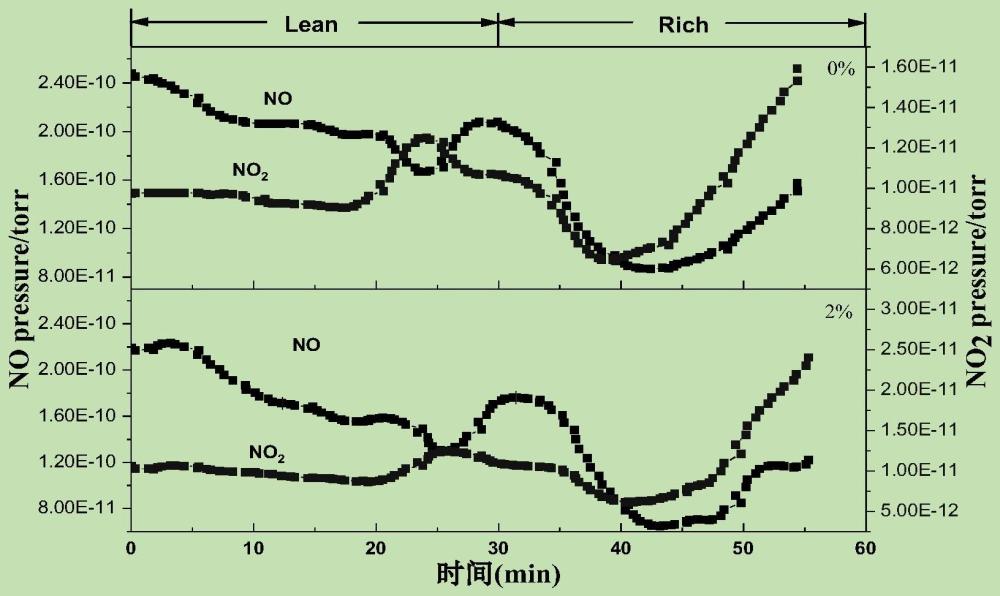 三维有序大孔结构催化剂、催化剂组合物及应用的制作方法