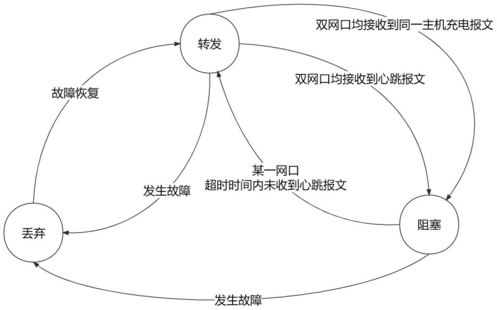 一种分体式充电桩的通信方法与流程