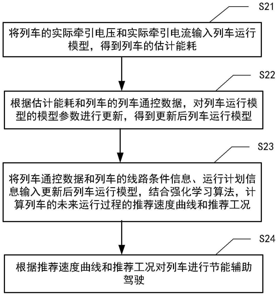 基于安全强化学习的列车节能辅助驾驶方法及系统与流程