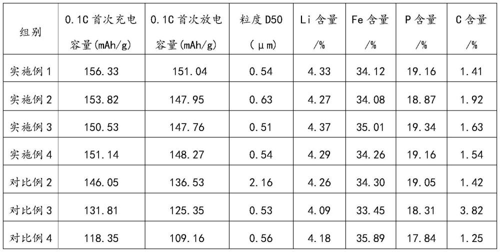 一种废弃磷酸铁锂正极片的修复再生方法及应用与流程