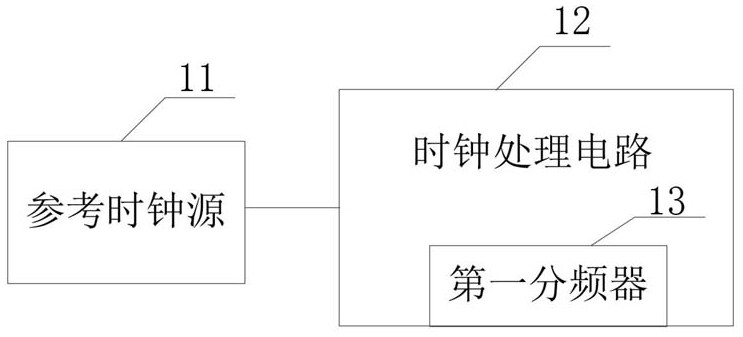 一种时钟发生器、参数调整方法、系统、装置及介质与流程