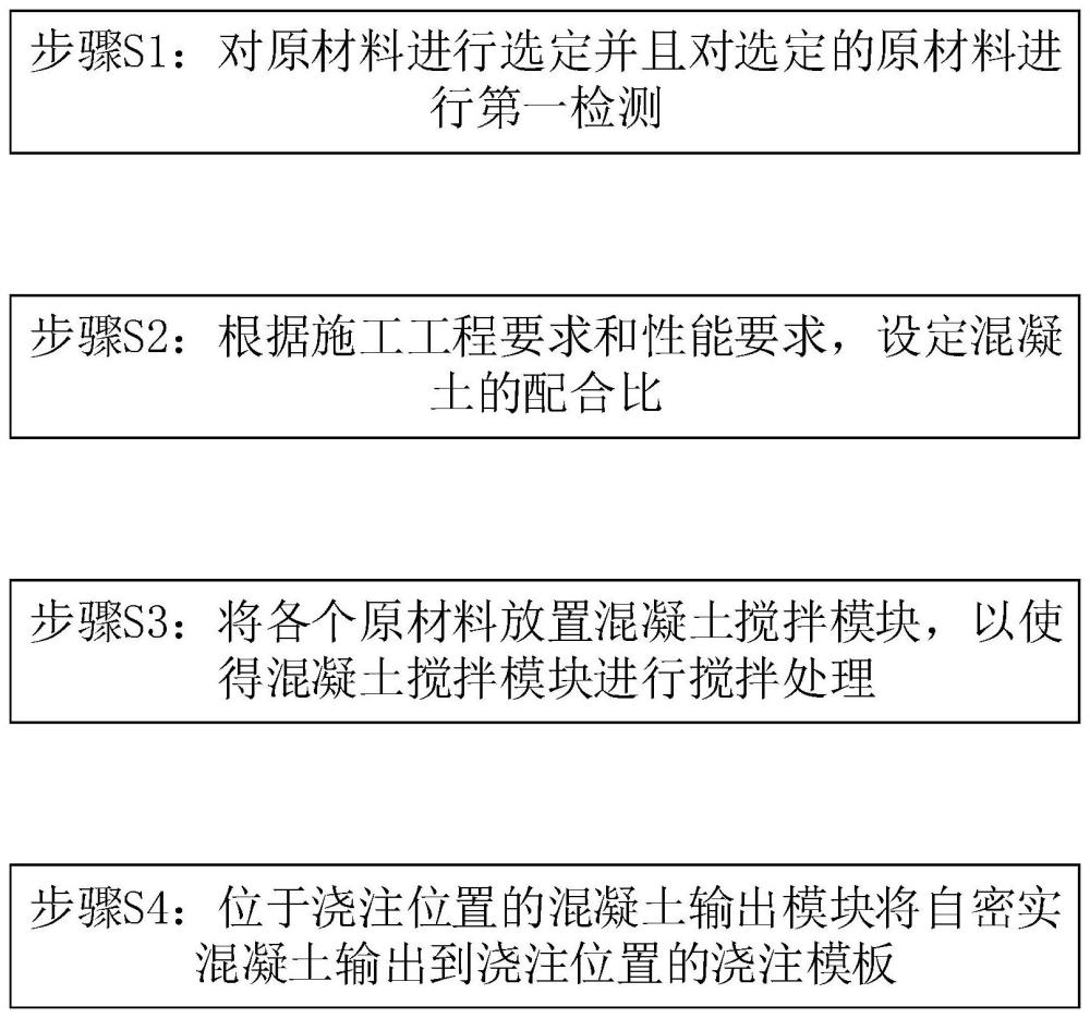 一种自密实混凝土柱浇注施工方法与流程