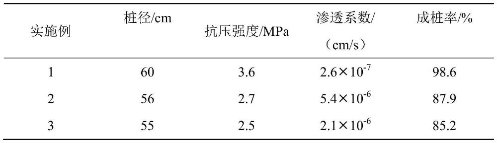 一种用于减少富水砂层搅拌桩注浆流失的施工方法与流程