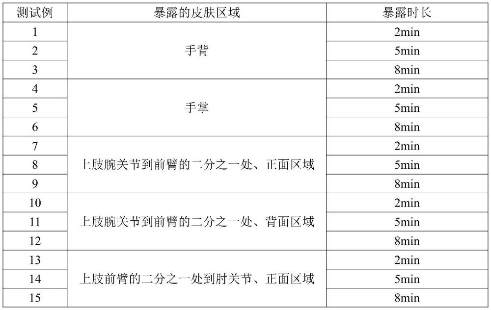 一种防蠓产品的防蠓效果测试方法与流程