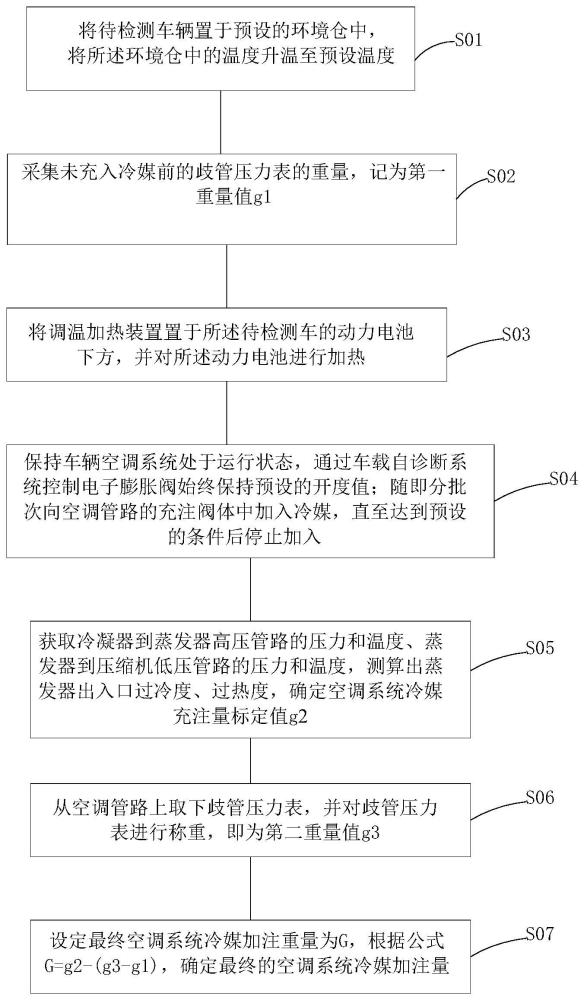 一种混动汽车冷媒充注量测试方法与流程