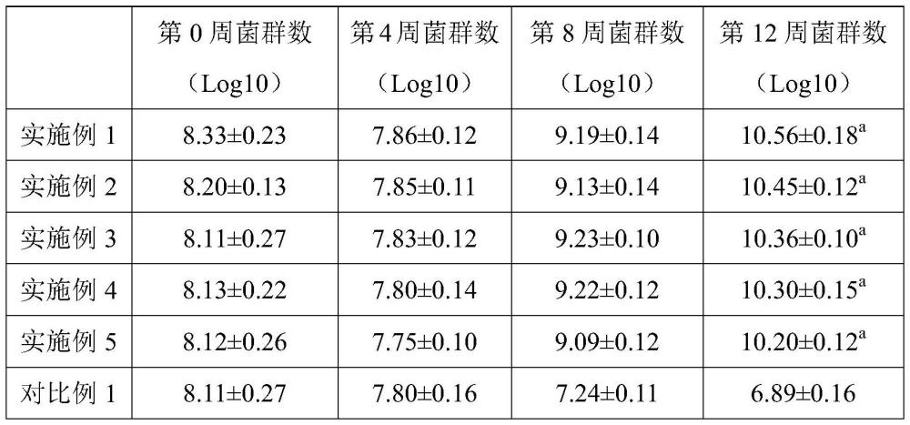 一种基于超支化聚赖氨酸-淀粉复合物的宠物膳食剂及其制备方法