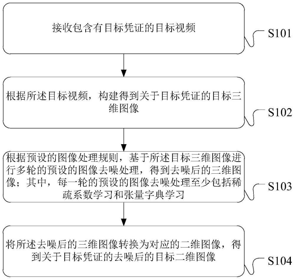 图像处理方法、装置、服务器和高拍仪与流程