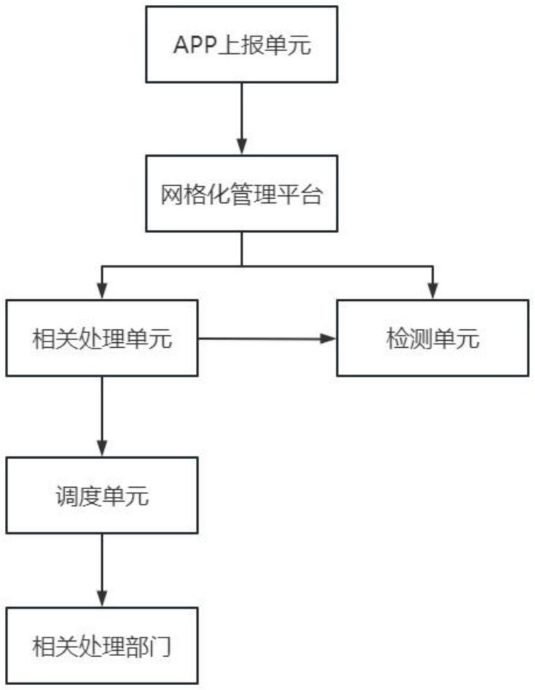 一种网格事件调度管理系统及方法与流程