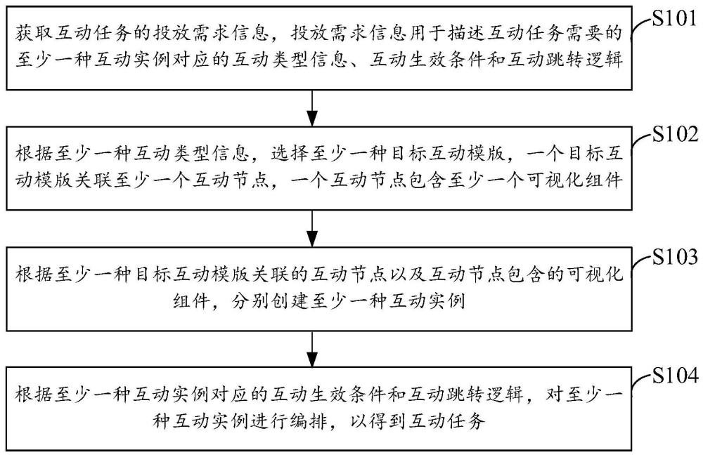 互动信息处理方法、设备及存储介质与流程