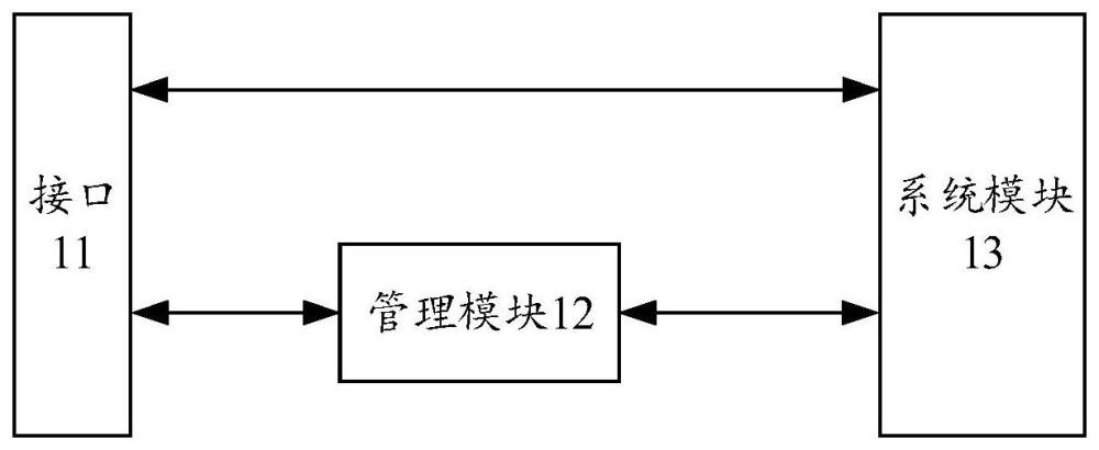 数据传输设备和数据传输方法与流程