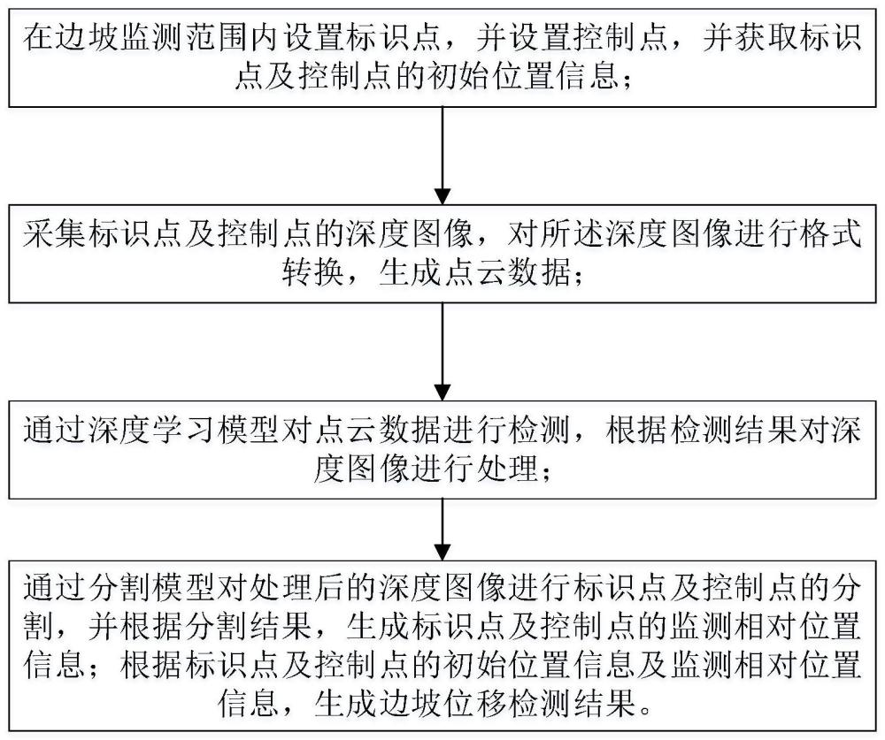 一种边坡位移监测方法及系统与流程