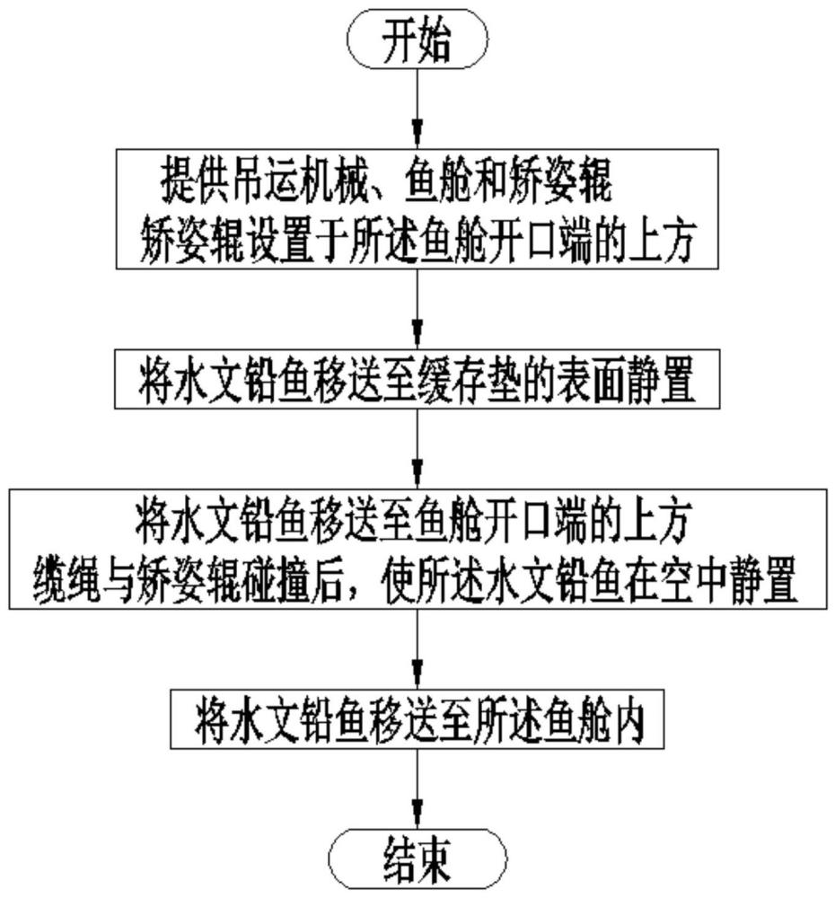 一种水文铅鱼收储方法与流程