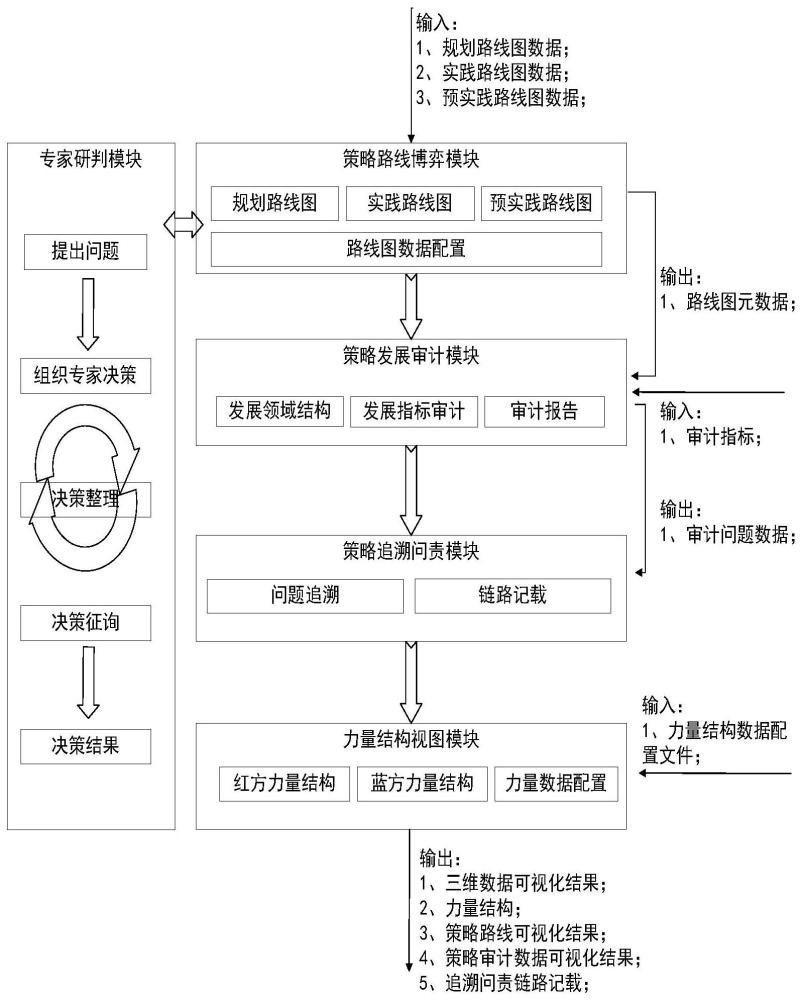 一种高管人员策略管理教学实验支持系统