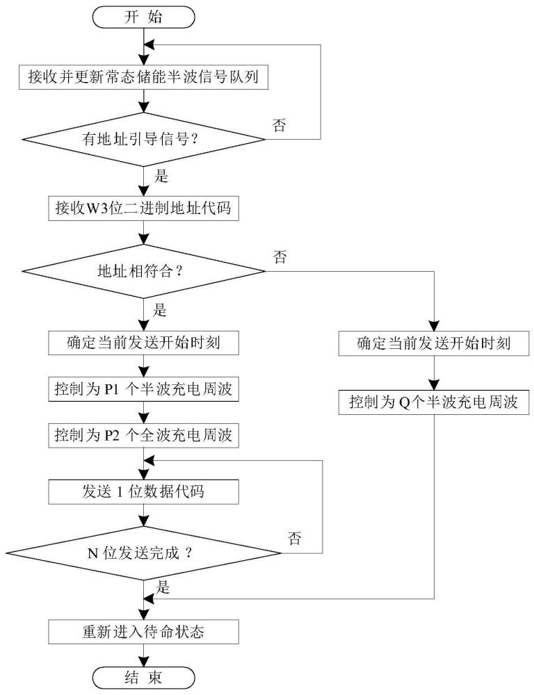 多点传感信号二线制变送方法