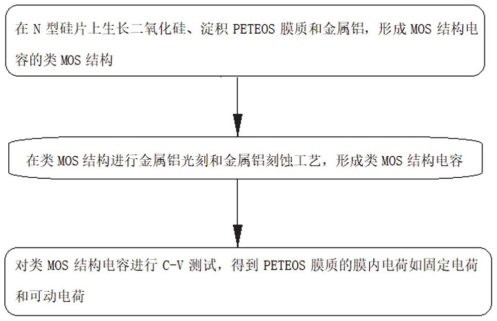 一种PETEOS膜内电荷的监测方法与流程