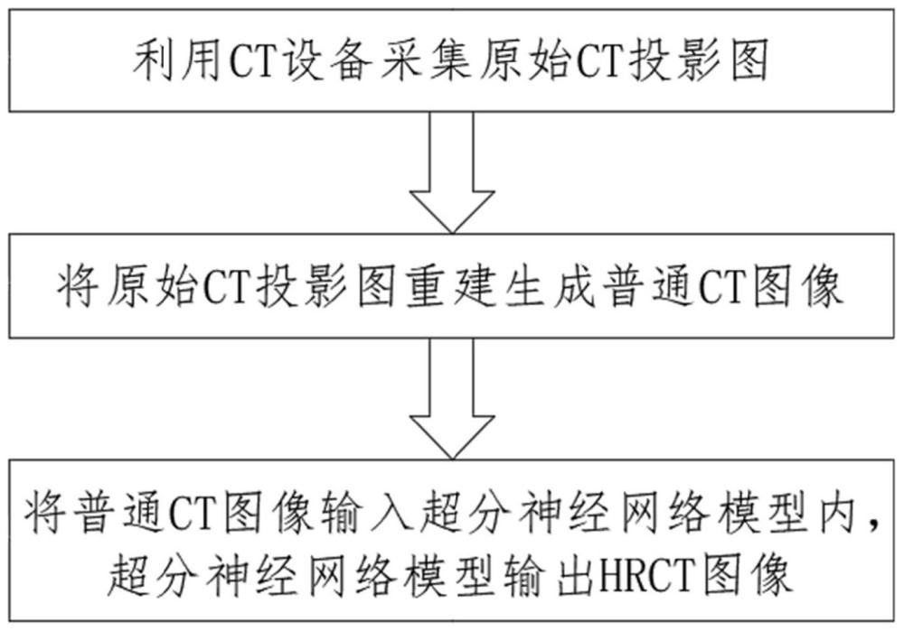 一种图像超分辨率重建方法与流程