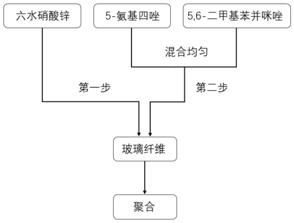 一种复合玻璃纤维隔膜及其制备方法