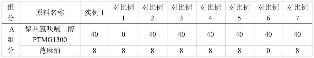 一种碎石道床用微孔聚氨酯减振垫及制备方法与流程