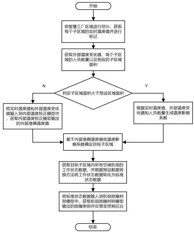 新能源智慧工厂BA自控系统的远程监控管理系统及方法与流程