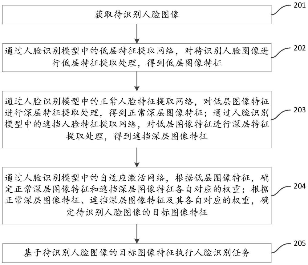 一种图像识别方法、模型训练方法及相关装置与流程