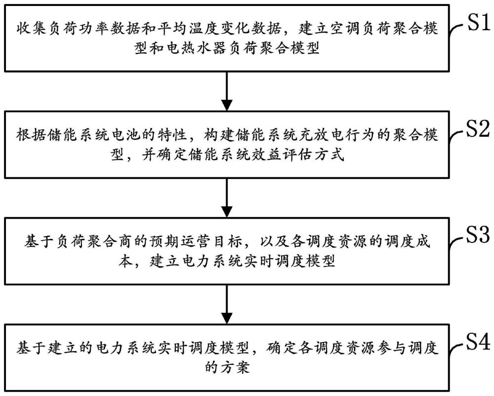 一种电力系统实时调度方法、装置、设备及存储介质与流程