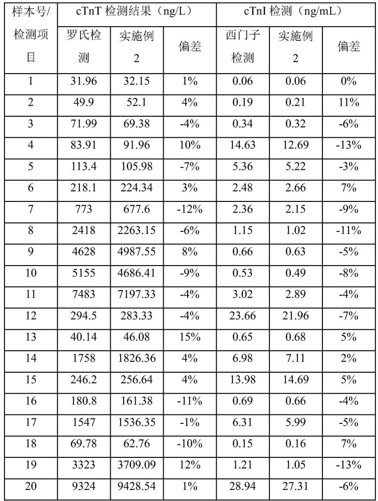 一种联合检测cTnT和cTnI的试纸条的制作方法