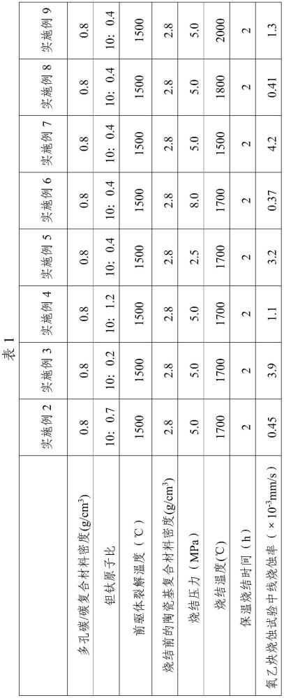 一种高烧结度的陶瓷基复合材料及其制备方法与流程