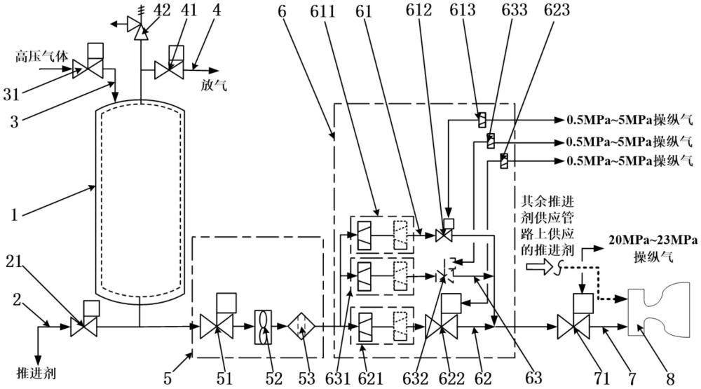 用于发动机组件点火试验的挤压式推进剂供应系统及方法与流程
