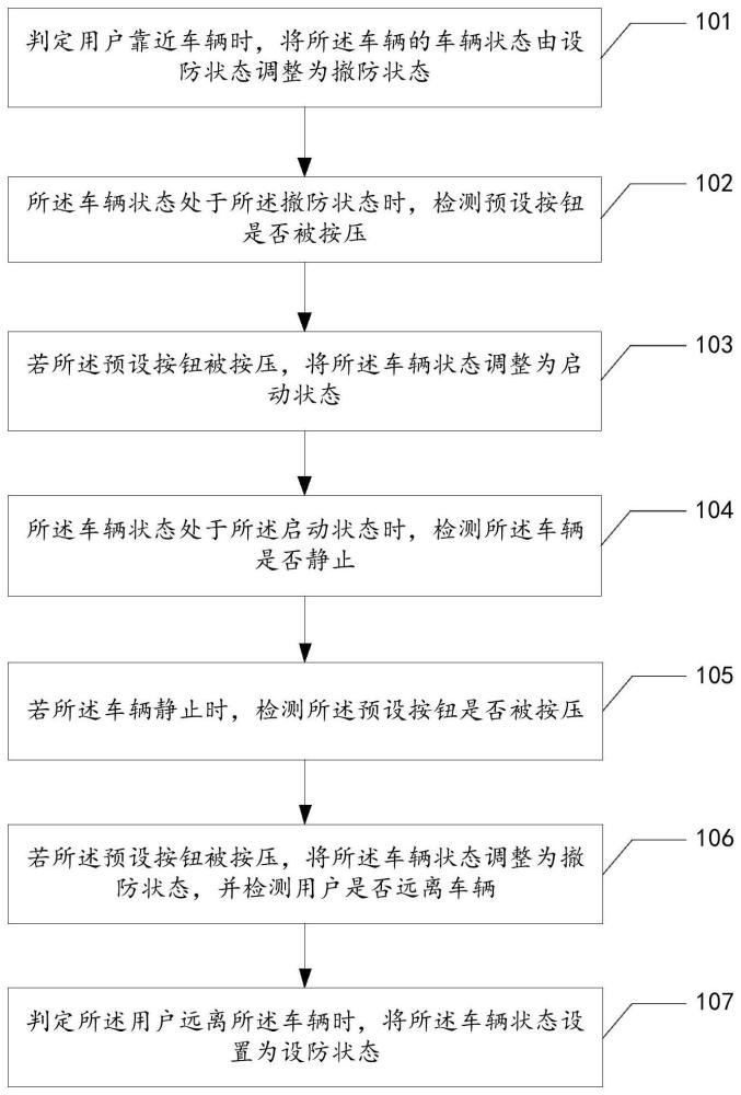 车辆状态的控制方法、设备及存储介质与流程