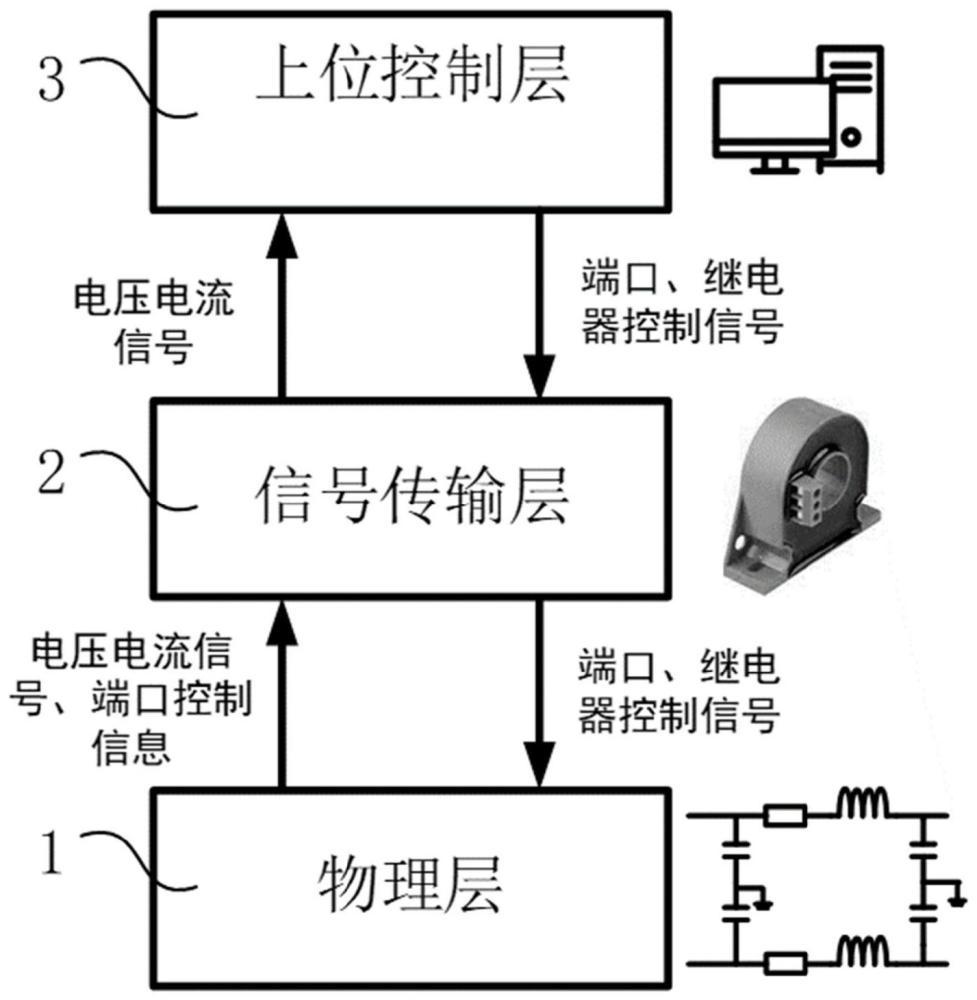 一种环形微电网故障模拟装置的制作方法