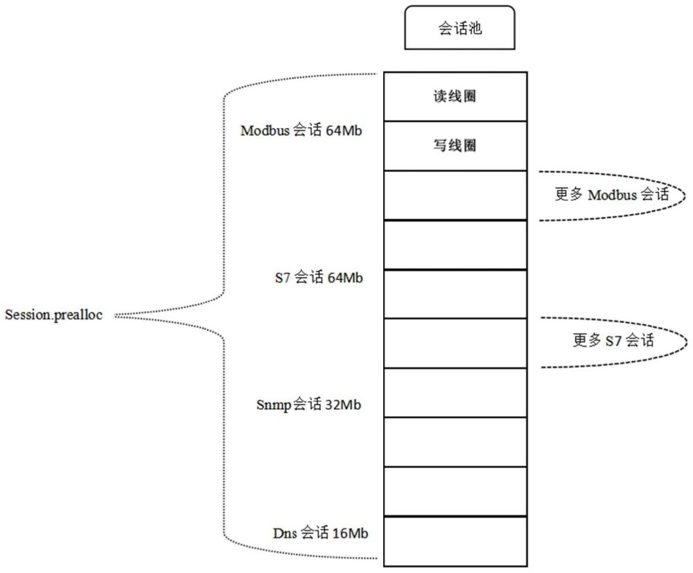 一种基于工业审计系统的会话池管理方法及装置与流程