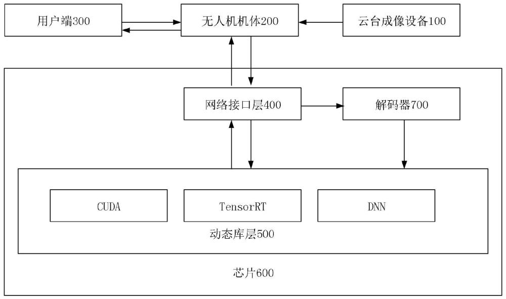 一种基于AI+无人机的图像识别系统及图像识别方法与流程