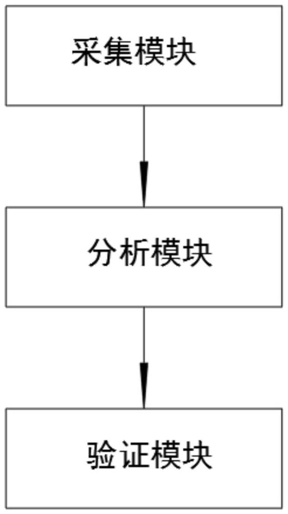 基于大数据的供应商资质验证方法及系统与流程