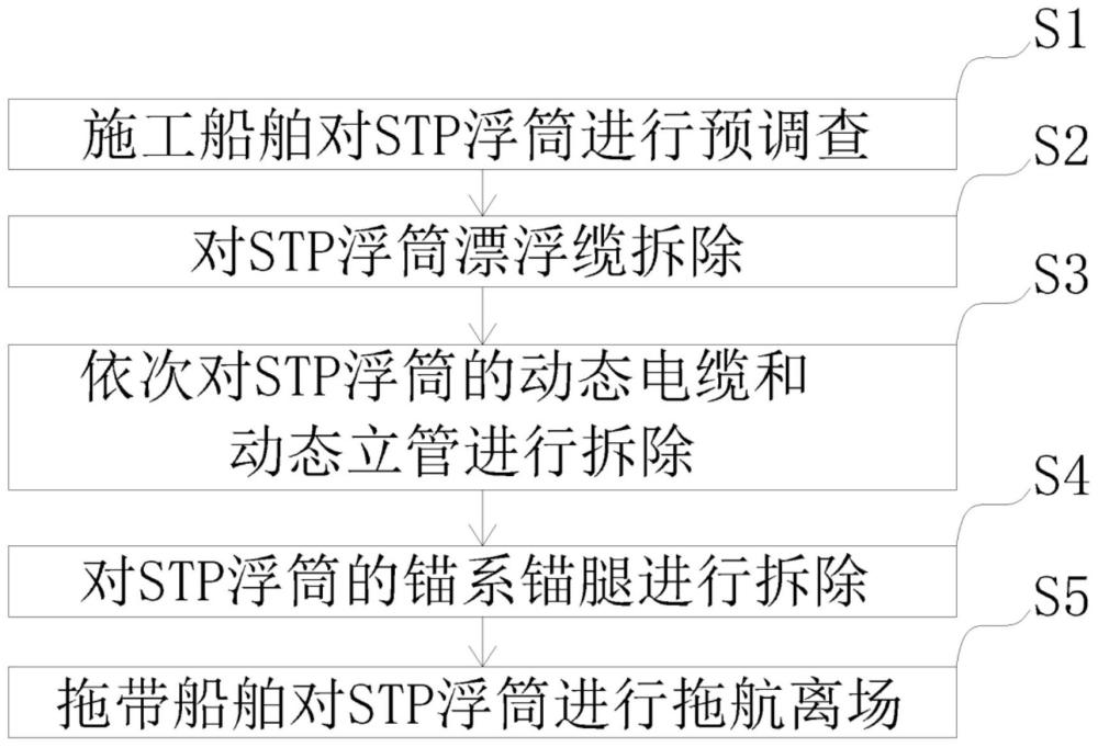 一种内转塔单点系泊系统拆除方法与流程