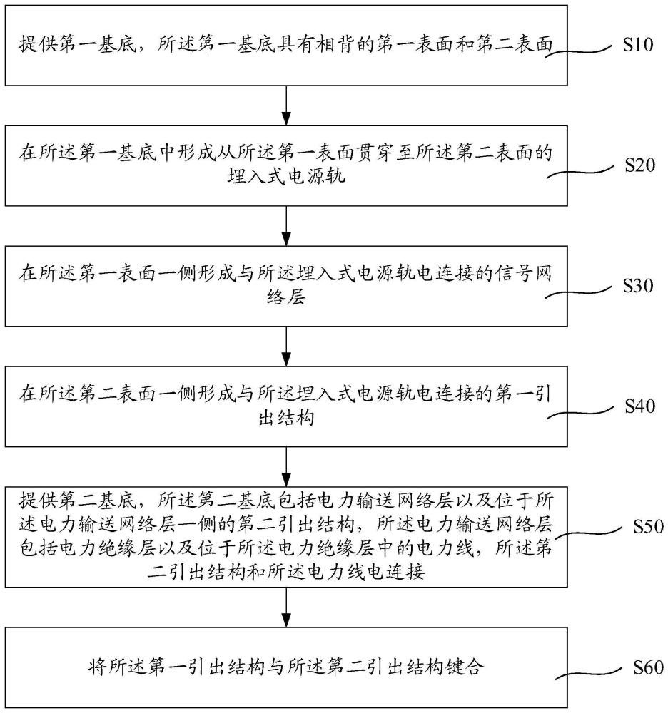 具有埋入式电源轨的半导体结构及其制造方法与流程