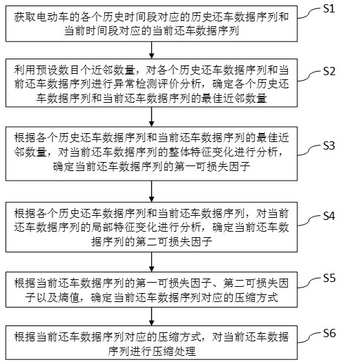 基于物联网的电动车还车数据处理方法及系统与流程