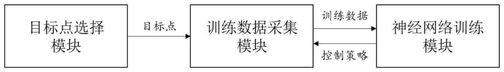 一种基于强化学习的超冗余蛇形机械臂控制方法及装置与流程